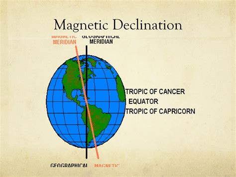 地磁大小查詢|Magnetic Declination